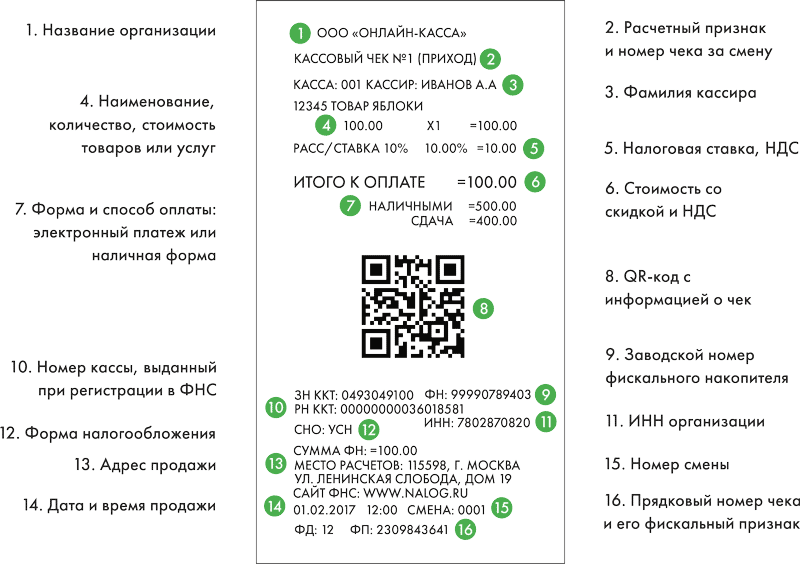 Как работает приложение чек 2гис